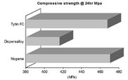 Amalgam Capules - SILMET - Nogama