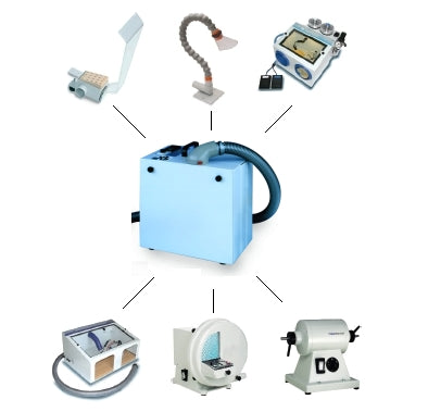 Airbox GS Professional Dust Aspirator with 4 filters 10102001